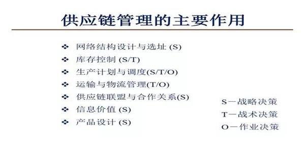供應鏈管理系統架構在企業中的作用 供應鏈管理系統架構在企業中的作用