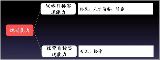 領導力提升解析 領導力提升解析