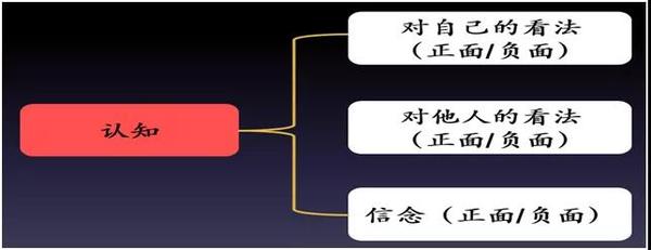 領導力提升解析 領導力提升解析