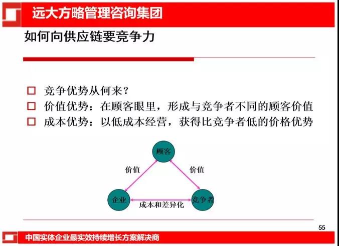 供應鏈管理在企業應用中的對策和建議:如何向供應鏈要競爭力 供應鏈管理在企業應用中的對策和建議:如何向供應鏈要競爭力