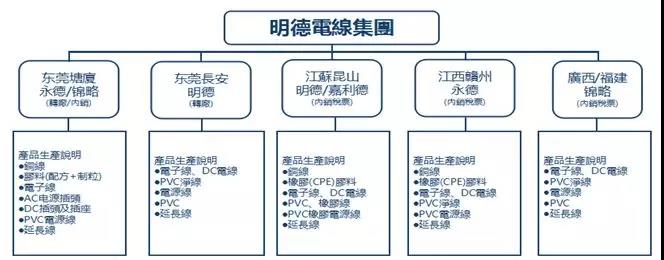 东莞锦略电线制品携手远大方略落地精细化运营系统管理改善项目 东莞锦略电线制品携手远大方略落地精细化运营系统管理改善项目